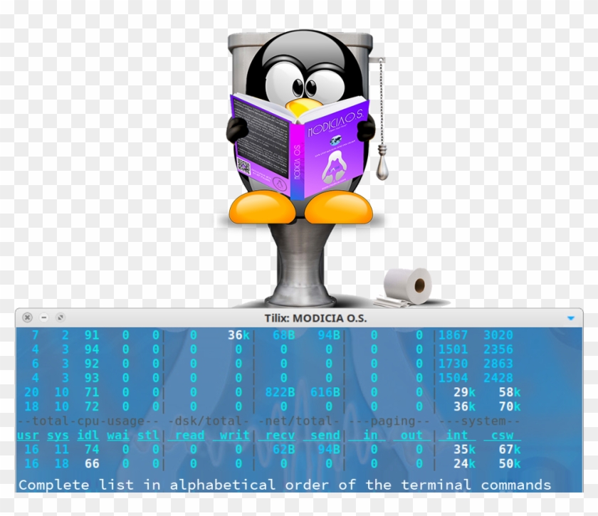 Linux Commands A - Cartoon Clipart #3419528
