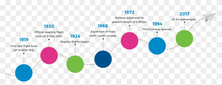 Timeline Overview Clipart