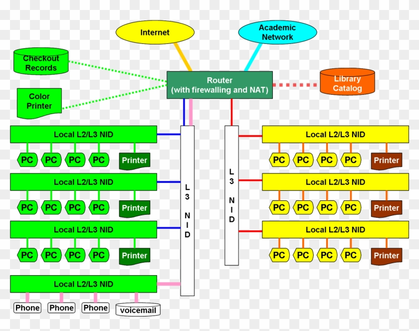 Network Library Lan - Campus Area Network Clipart #3420689