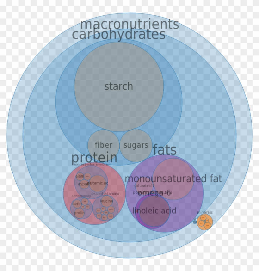 Snacks, Fritolay, Sunchips, Multigrain Snack, Original - Combos Clipart