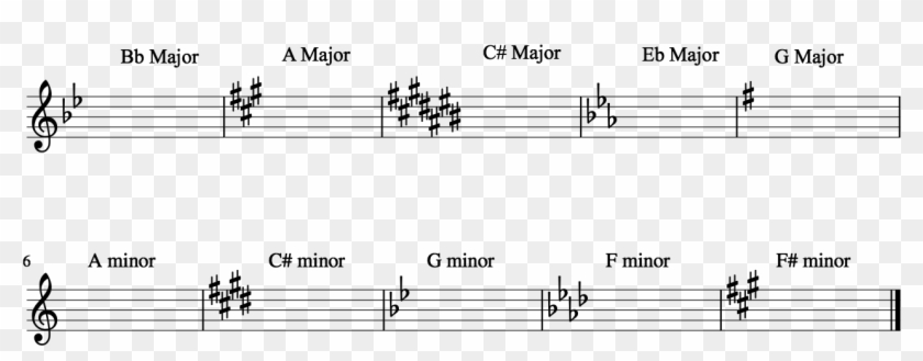 B) Provide The Name Of The Major And Minor Key For - Sheet Music Clipart #3421923