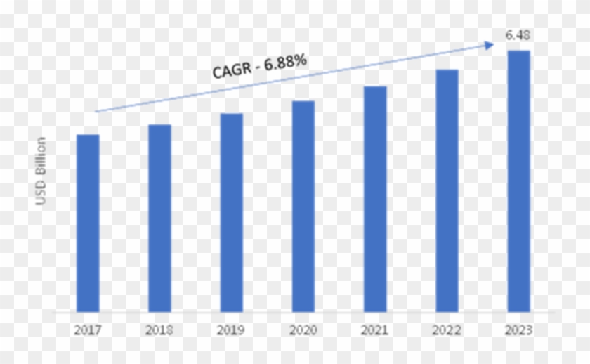 Machine Safety Market 2019 Global Industry Size, Major - Press Machine Industry Trends Clipart #3421975