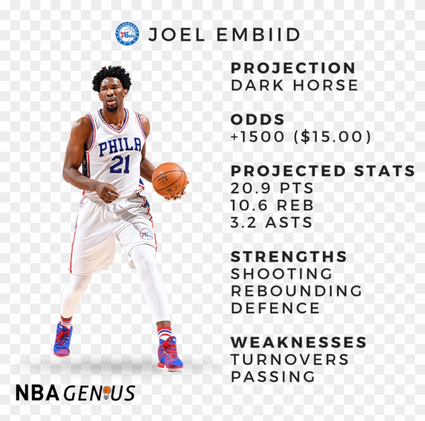Joel Embiid Demonstrated - Philadelphia 76ers Clipart