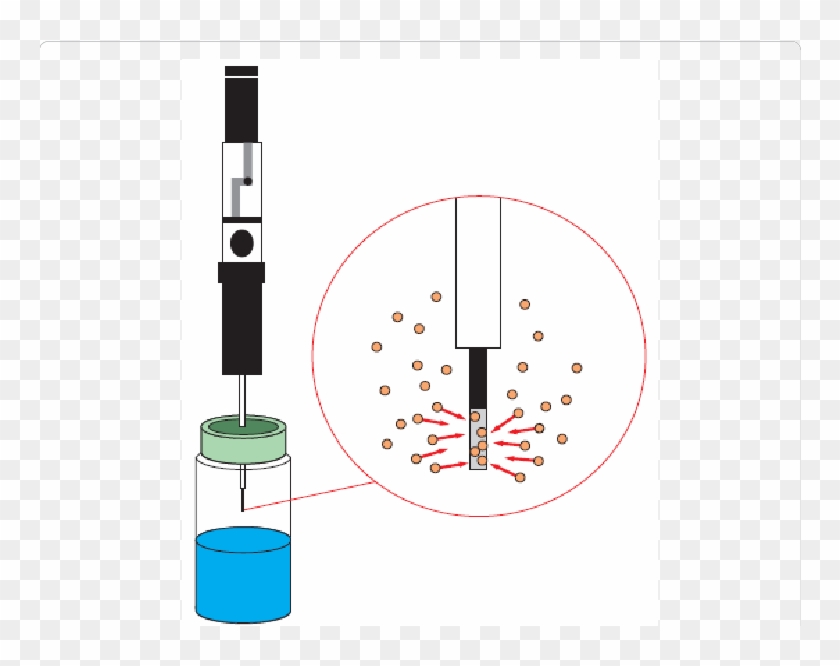 Principles Of Extraction By Headspace Solid Phase Microextraction - Headspace Solid Phase Microextraction Hs Spme Clipart