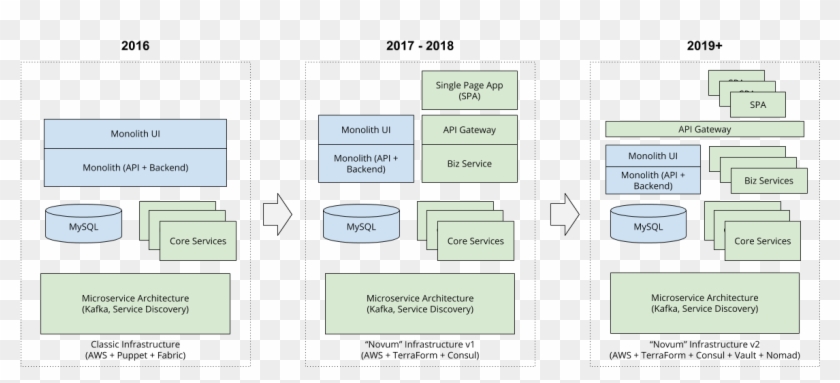 Work Os Evolution - Symmetry Clipart #3425005