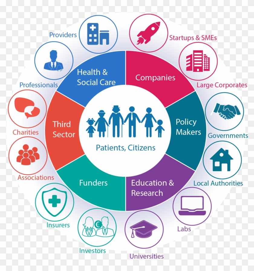 Welcome Serbia And Portugal Ecosystems - Digital Health Ecosystem Clipart