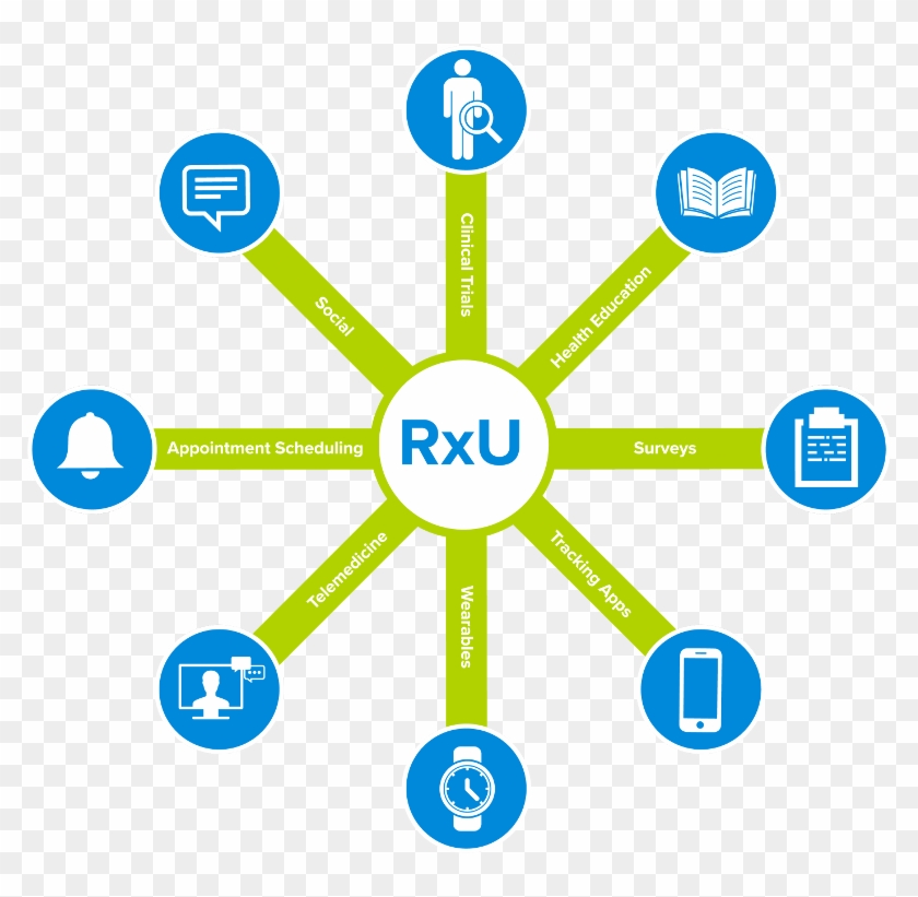 Benefits - Dharmachakra Clipart #3426717