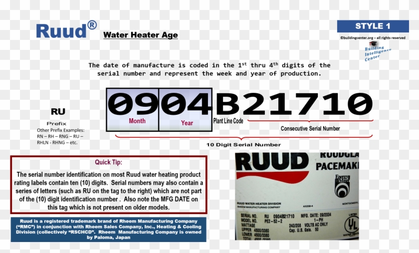 Style 1 - 0904b21710 - Ruud Brand Serial Number Breakdown Clipart #3427042