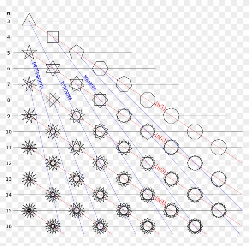 Septagram Png , Png Download - Poligono Stellare A 8 Punte Clipart