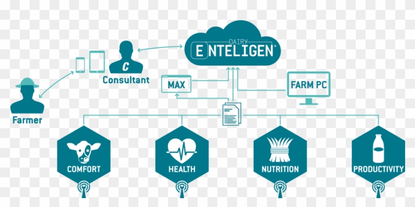 Dairy Enteligen, How It Works , Png Download - Emblem Clipart