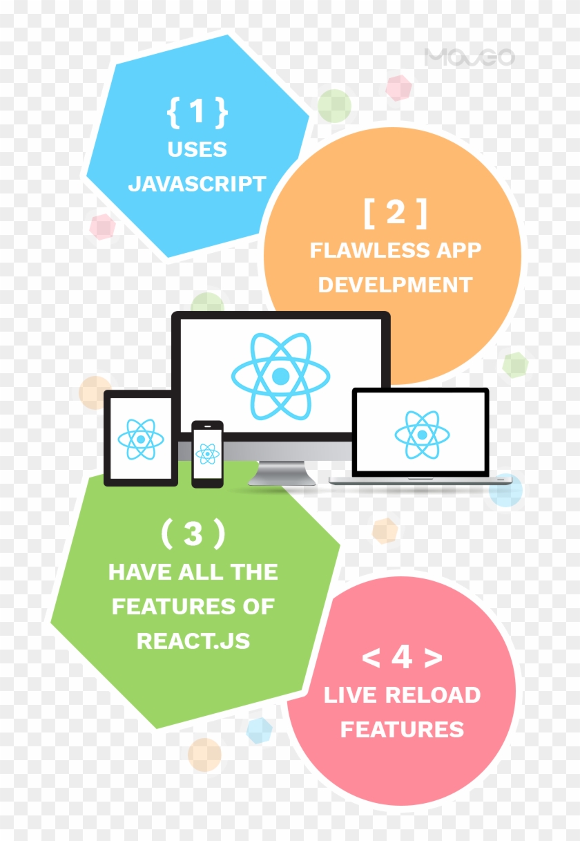 03 How React Native Works And Its Biggest Advantages - React Clipart #3429525