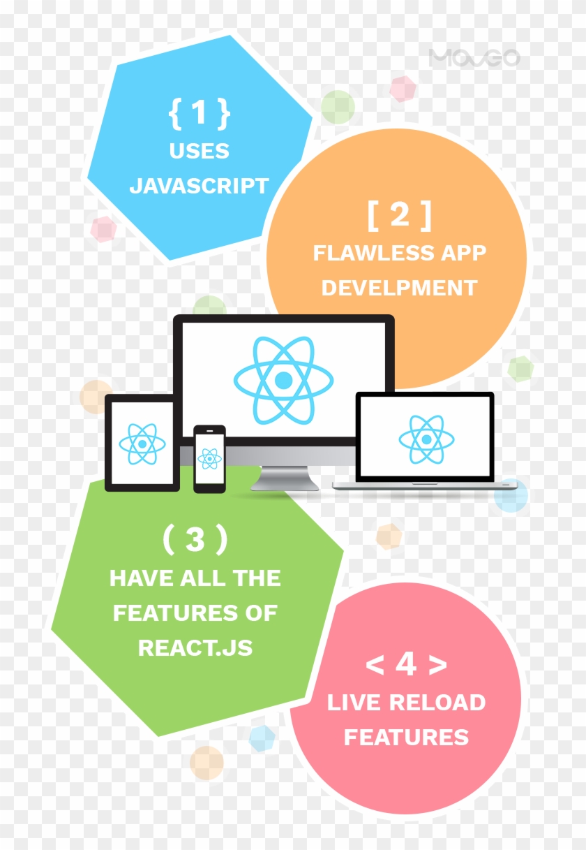 03 How React Native Works And Its Biggest Advantages - React Clipart