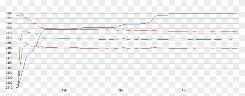 Rating Changes By Day - Parallel Clipart #3430118