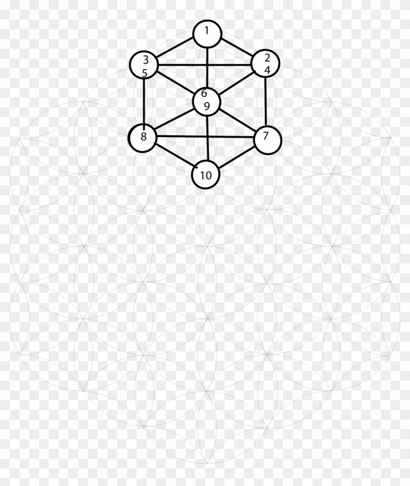 Of Being A Person Is Singular And May Effectively Detach - Circle Clipart