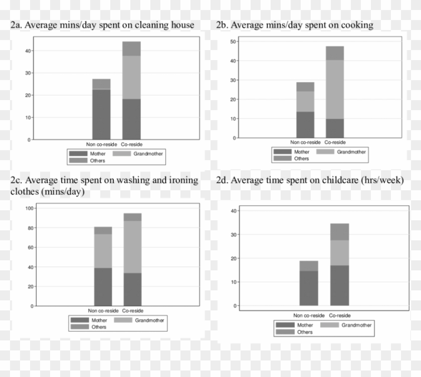 Length Of Time Spent On Family Chores, By Family Living Clipart #3431521