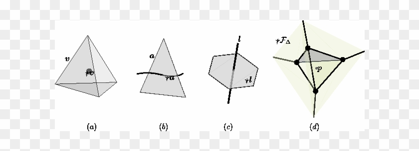 Show More Plots - Triangle Clipart