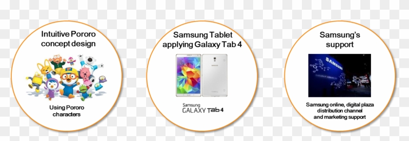 Pororo Smart Pad - Pororo The Little Penguin Clipart