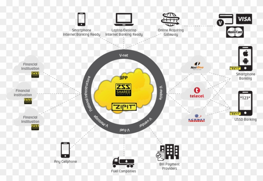 Zss Organogram - Zimswitch Clipart