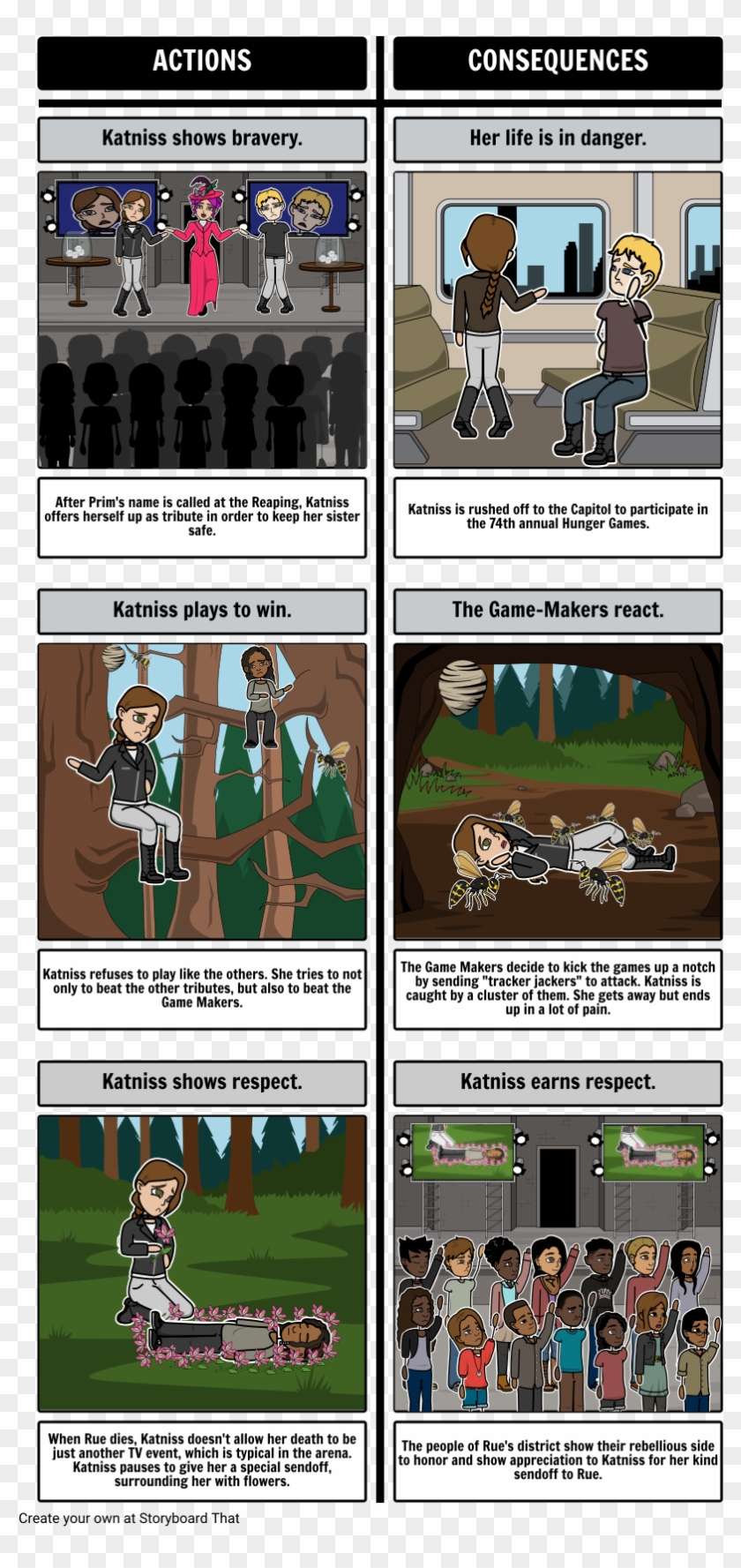 The Hunger Games - Story Board For The Hunger Games Clipart