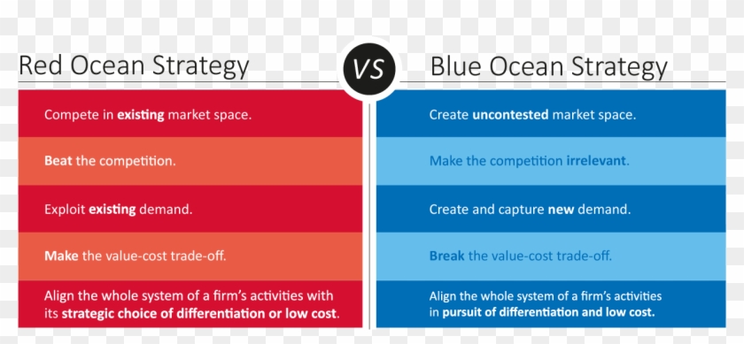 Red Ocean Vs Blue Ocean Strategy - Netflix Crm Clipart #3437937