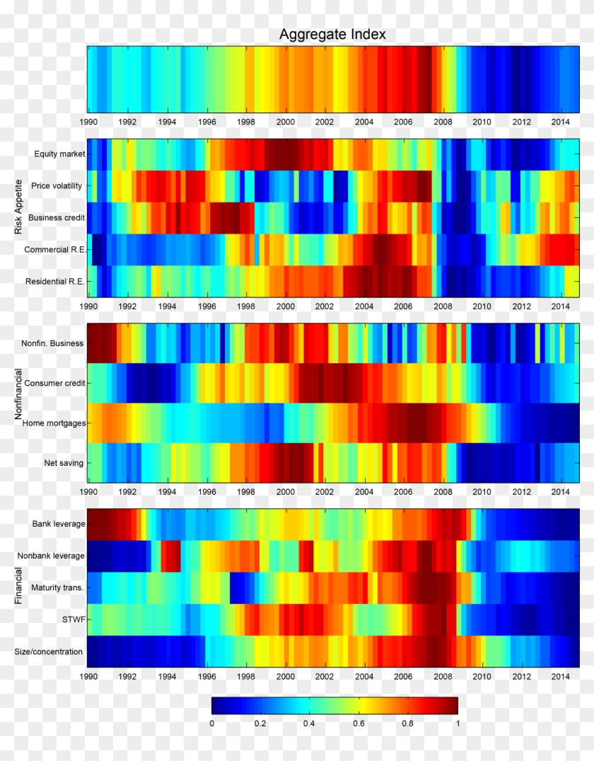 Heat Map Of The Overall Vulnerability Index And Its - Heat Map Financial Stability Clipart #3437993