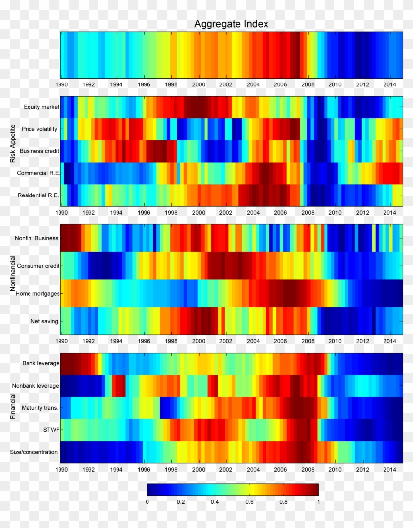 Heat Map Of The Overall Vulnerability Index And Its - Heat Map Financial Stability Clipart