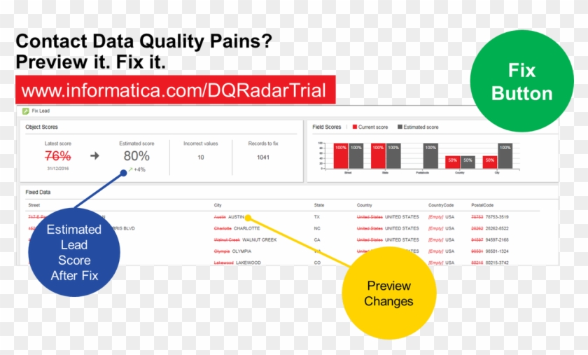 Informaticaverified Account - Informatica Data Quality Radar Clipart #3438150