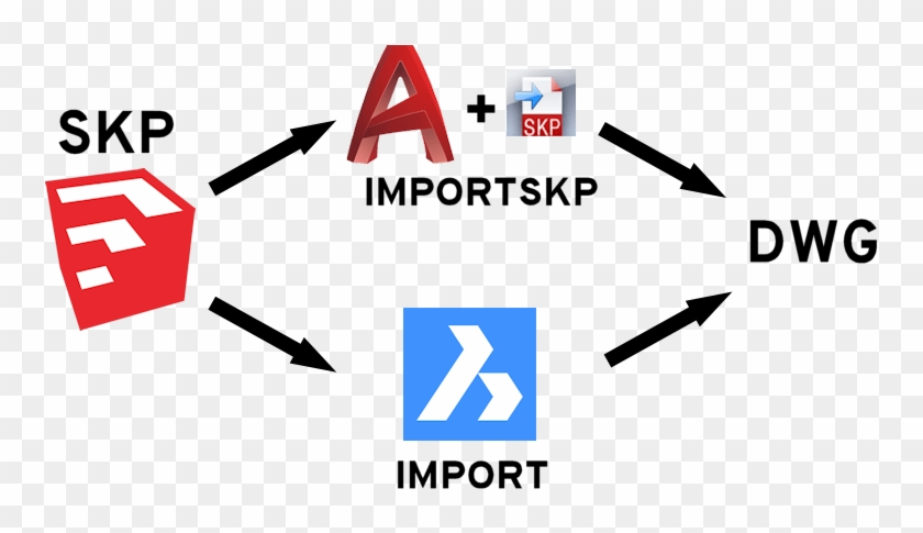 Importing Sketchup Files Into Autocad - Sketchup Clipart