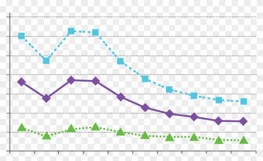 Tendencia De La Mortalidad Por Trauma Craneoencefálico - Plot Clipart #3438887