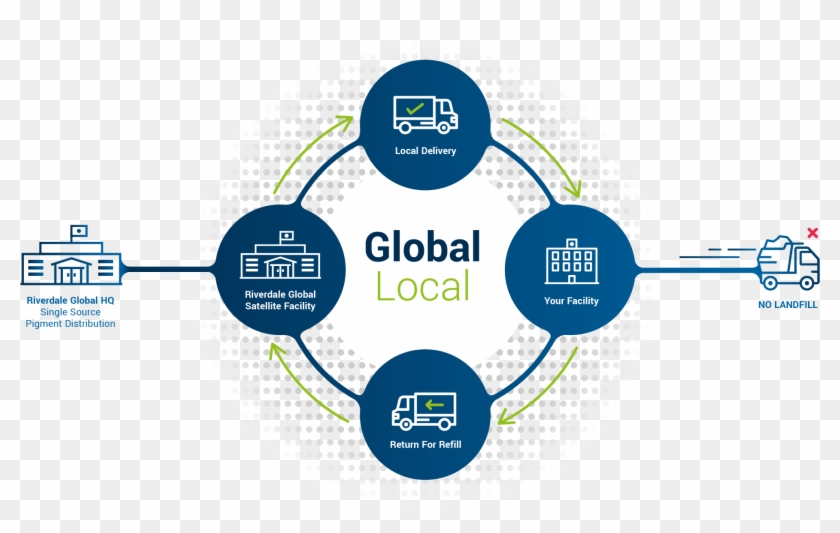 Central Ferry Piers, Hong Kong , Png Download - Community Health Nursing Framework Clipart #3439526