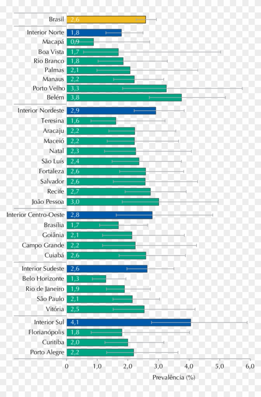 Prevalências E Ic95% De Síndrome Metabólica Nos Adolescentes, - Solar Energy European Union Clipart