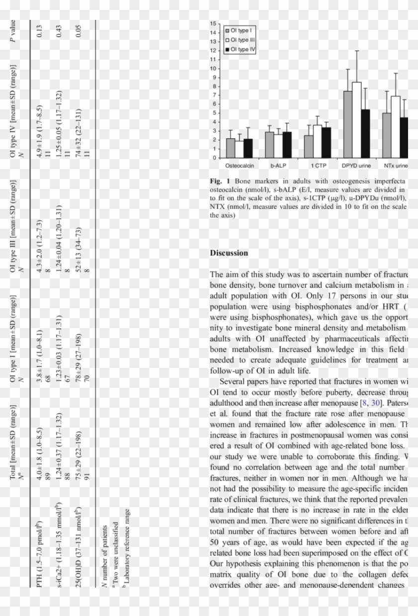 Pth, S-ica2 And 25 D In Adults With Oi - (page 4) Clipart