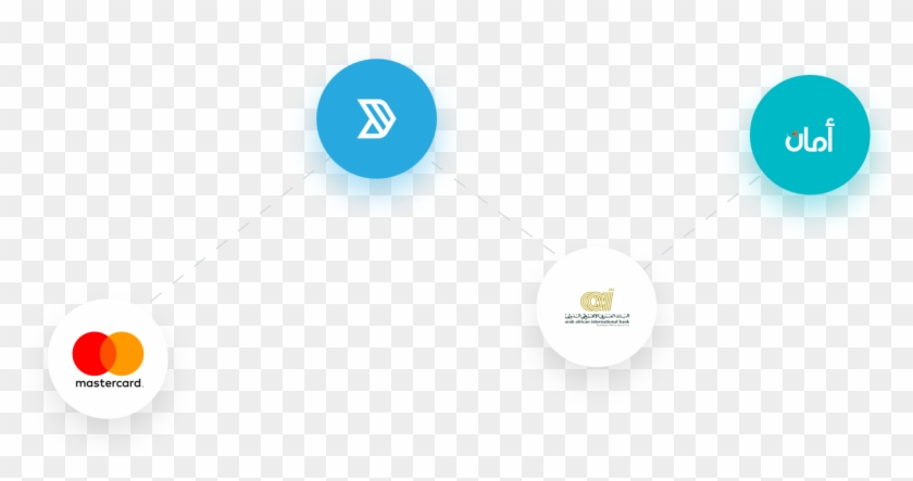 Logos Of Accept Partners Include Mastercard, Accept - Circle Clipart