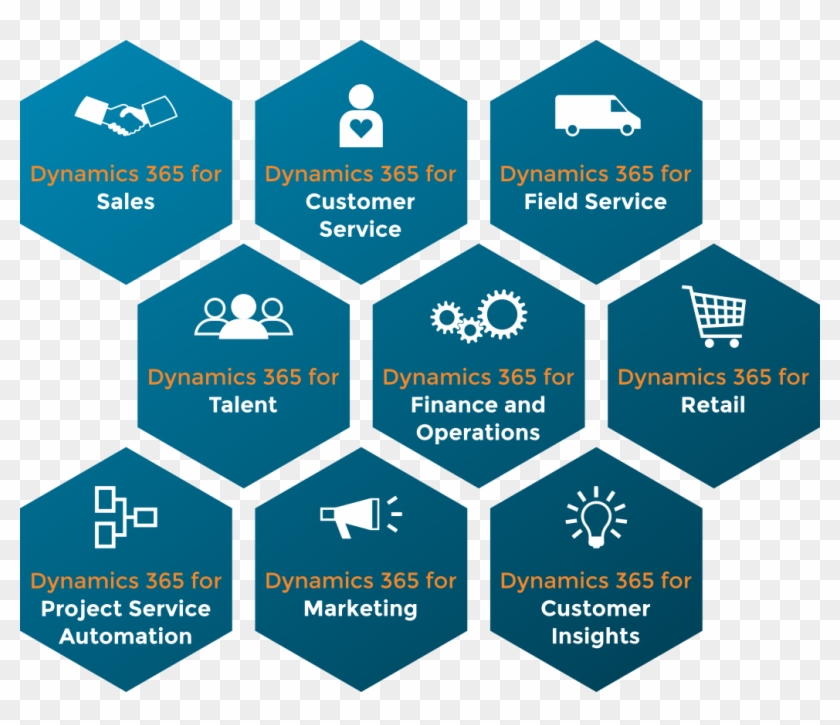 Microsoft Dynamics - Th True Milk Structure Clipart #3443659