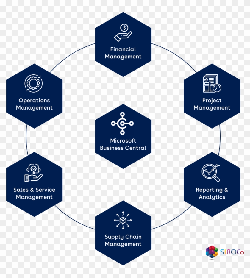 Microsoft Dynamics 365 Business Central Is An All In - Microsoft Business Central Png Clipart