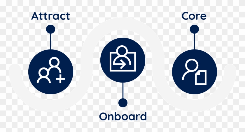 Implementing And Consulting In Talent Technology, Performance - Dynamics 365 For Talent Clipart #3444396