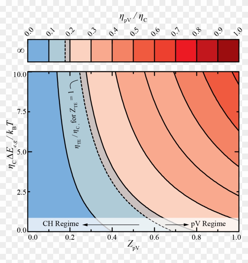 Phonovoltaic Efficiency - Circle Clipart #3444757