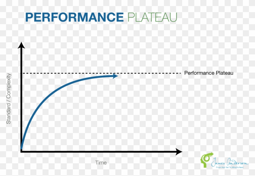 Performance Plateau , Png Download - Oakville Centre For The Performing Arts Clipart #3444849