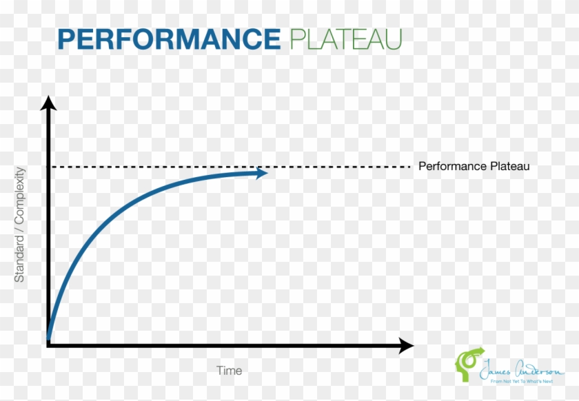 Performance Plateau , Png Download - Oakville Centre For The Performing Arts Clipart