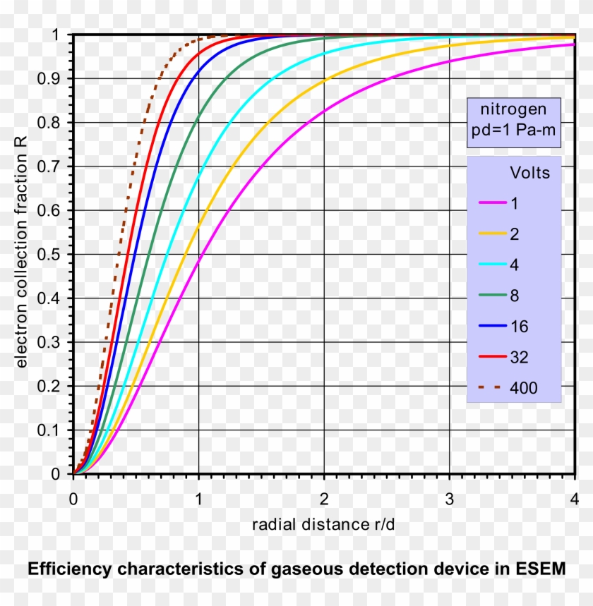 Esem Gdd Efficiency - Efficiency Clipart #3444941
