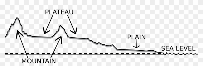File - Plateau Psf - Svg - Aprendizaje Basado En Problemas Clipart #3445455