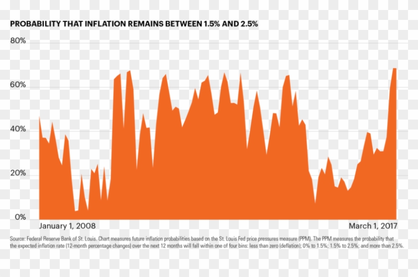 Chart Of The Week - Graphic Design Clipart