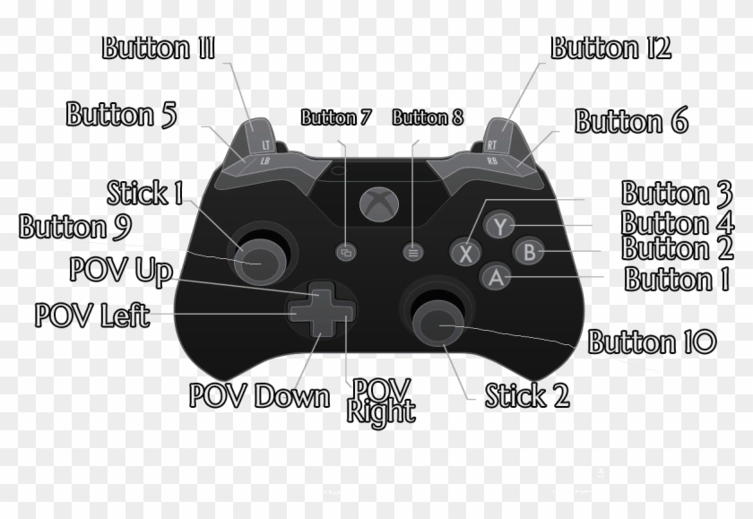 Save Your Settings And Start Revelation To Test Your - Game Controller Clipart