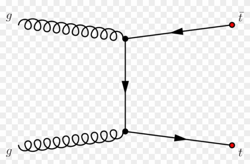 Ttbar Production Clipart