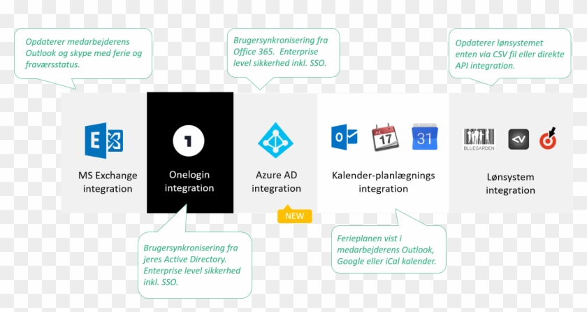 Bitabiz Integrationer - Microsoft Exchange Server Clipart #3450616