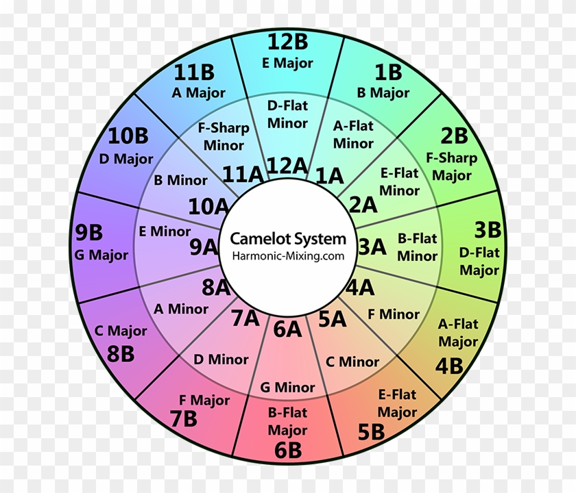 Mixed In Key Clipart