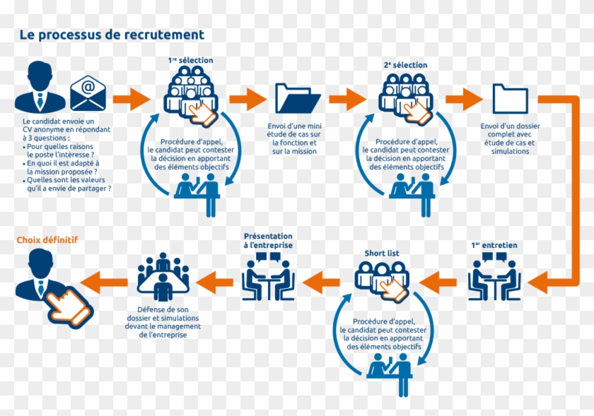 Clip Art - Png Download