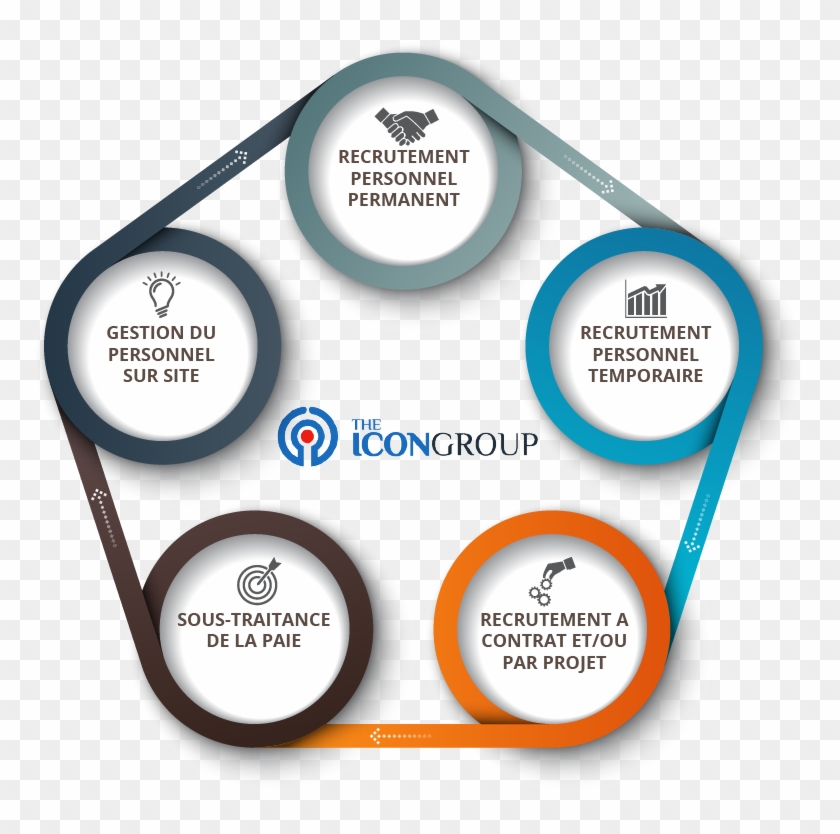 On Site Staff Management - مستحبات الجمعة Clipart