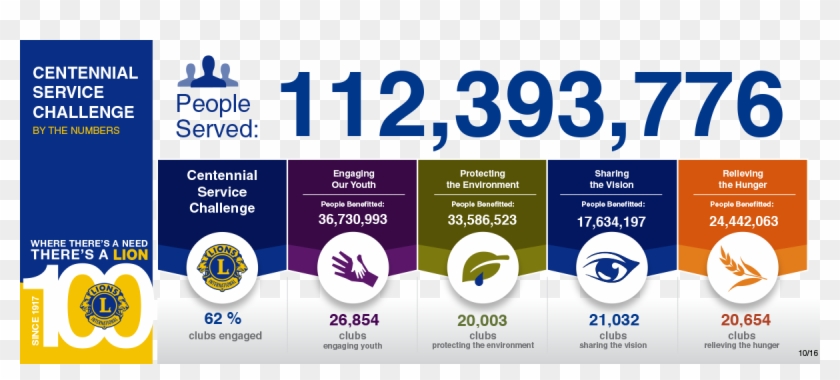 Download And Share - Lions Clubs International Clipart