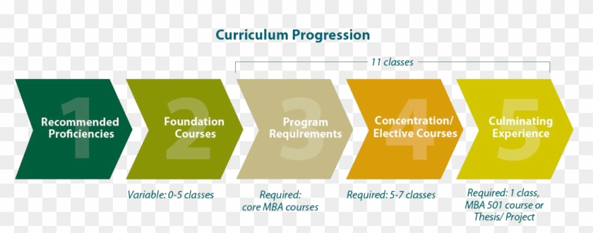 Mba Curriculum - Arrow Progression Clipart